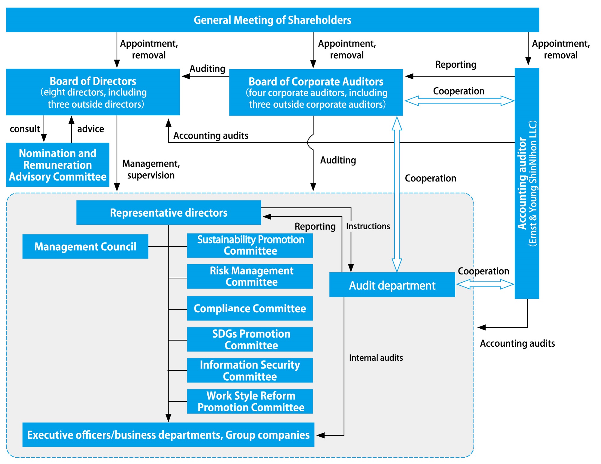 governance_structure_en